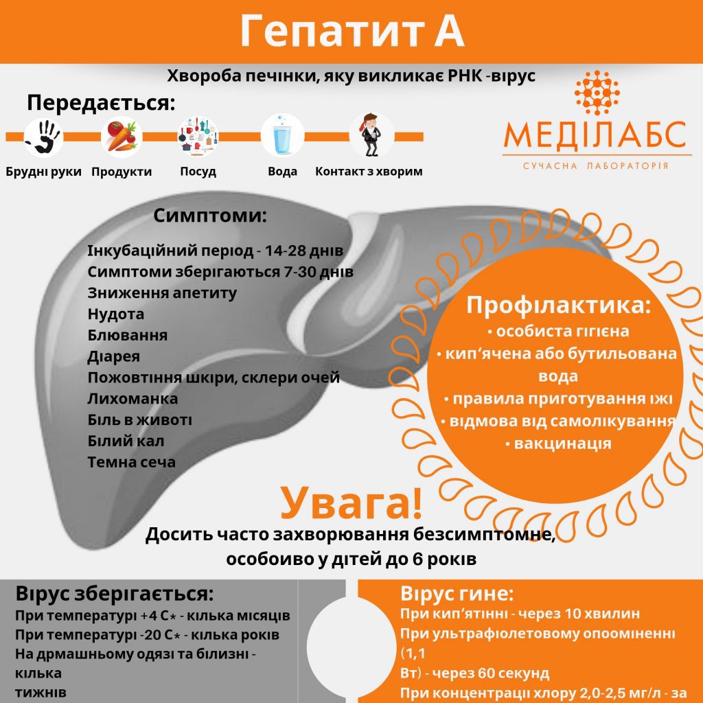 Гепатит А 1024x1024