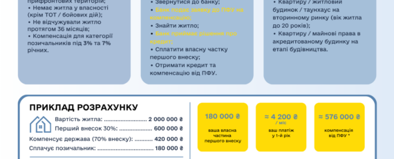 єОселя ВПО